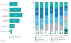 如何在MetaMask中更改绑定区