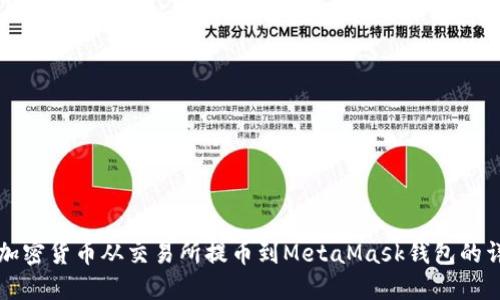 如何将加密货币从交易所提币到MetaMask钱包的详细指南
