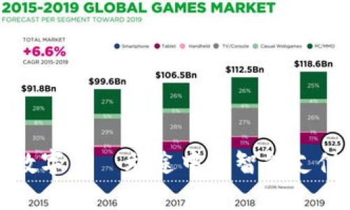 携程旅游数字——旅途中的智能支付解决方案